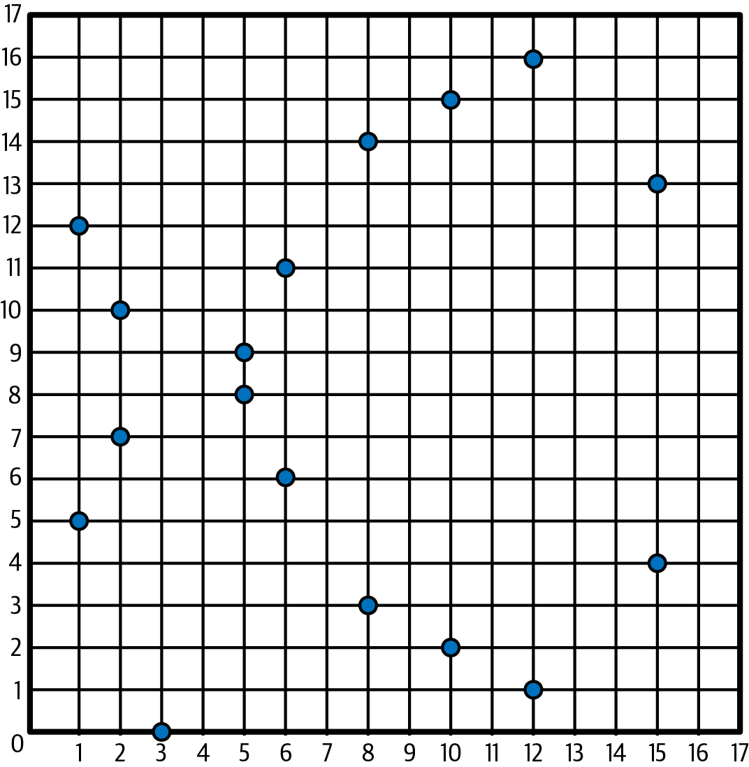 ecc-over-F17-math