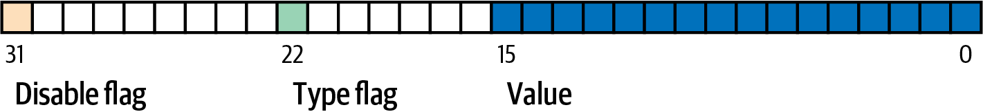 BIP68 definition of sequence encoding