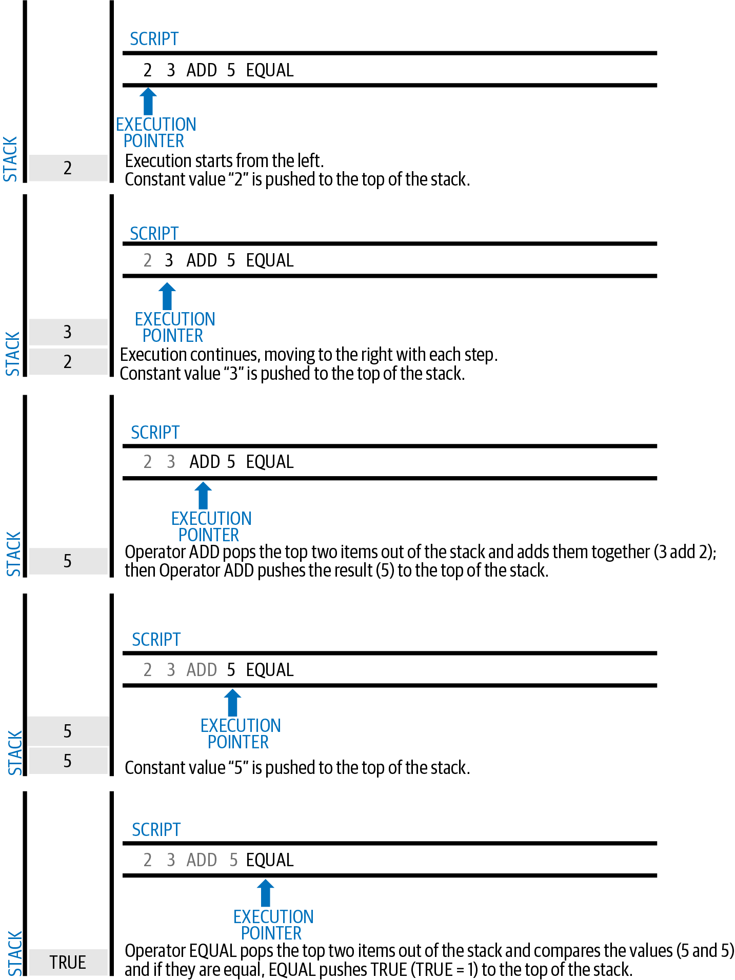 TxScriptSimpleMathExample