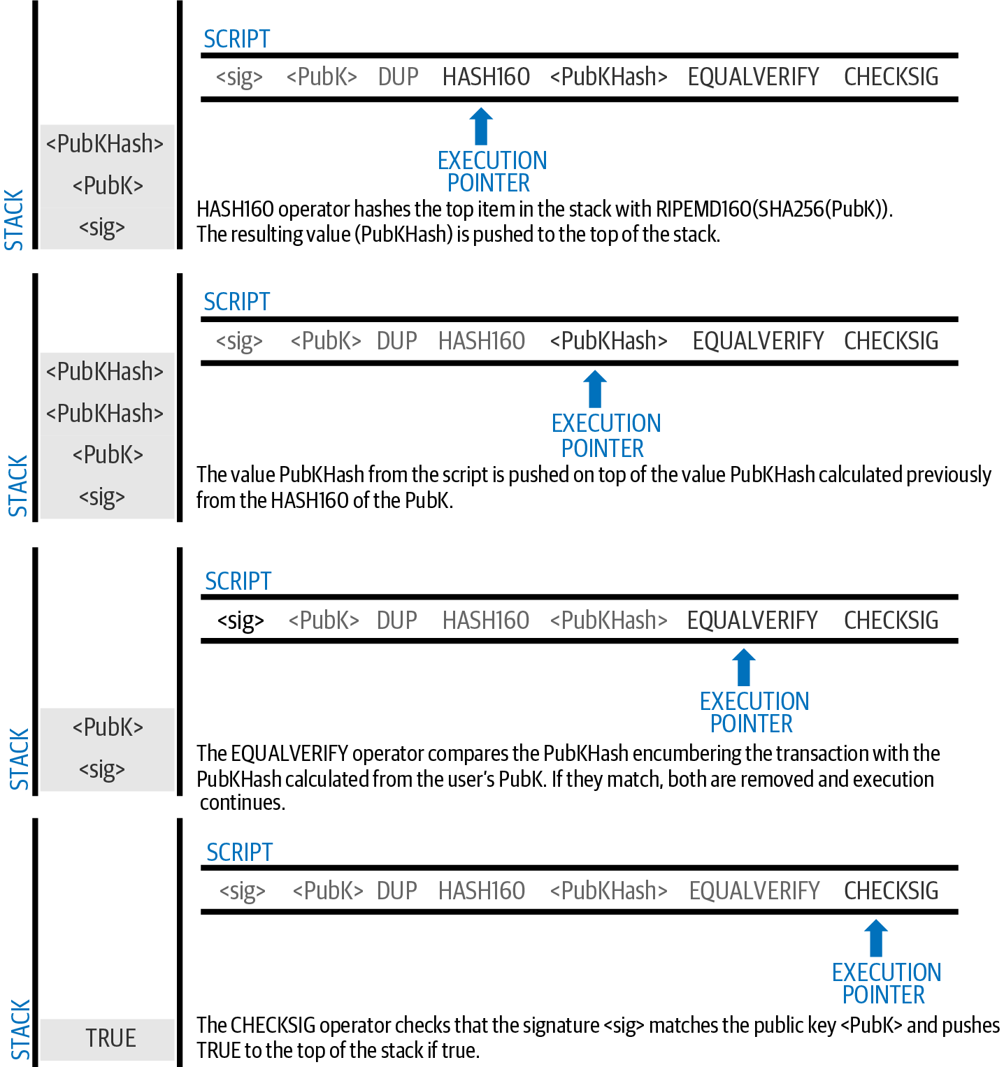 Tx_Script_P2PubKeyHash_2