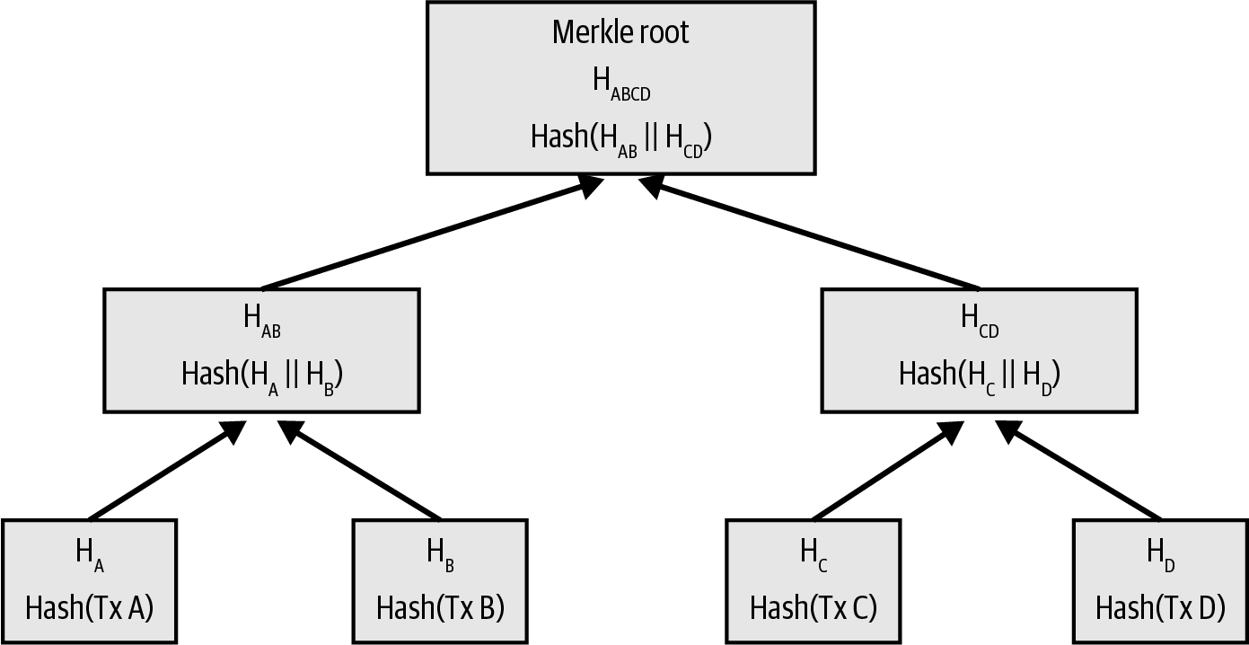 merkle_tree