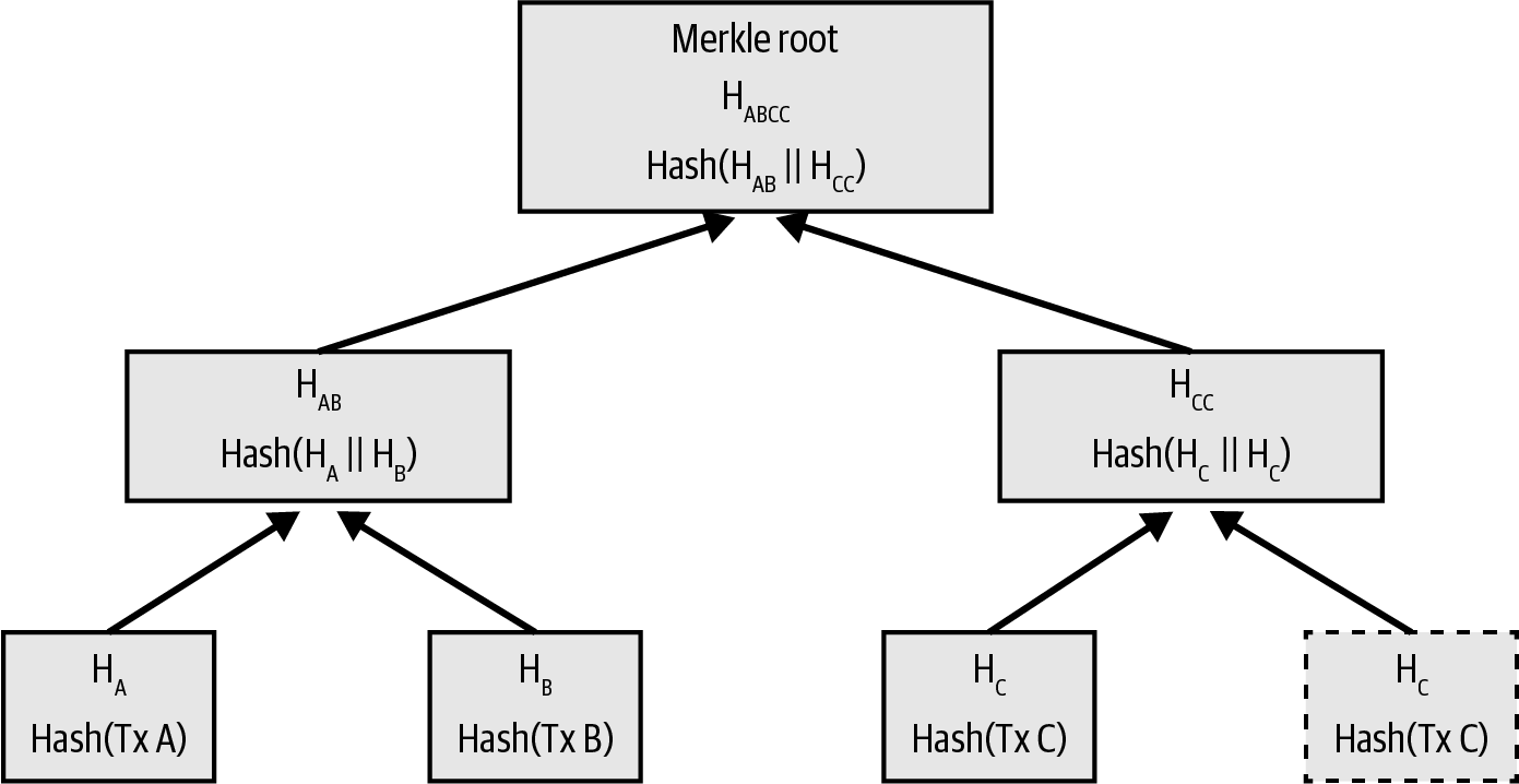 merkle_tree_odd