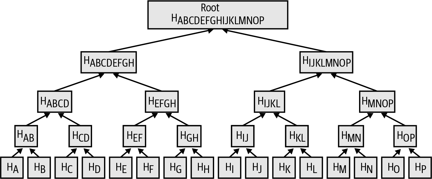 merkle_tree_large