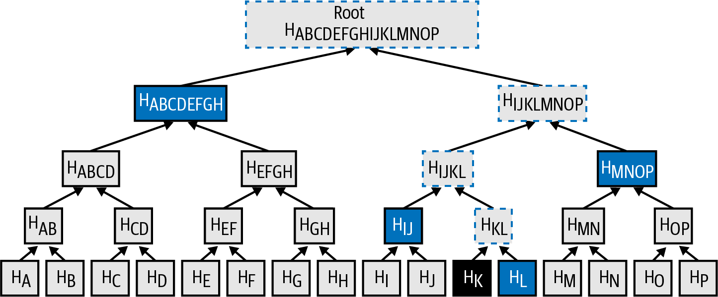 merkle_tree_path