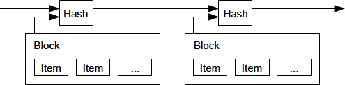 timestamp server