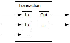 combining-splitting